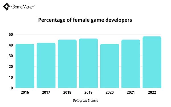 percentage_of_female_game_developers.jpg